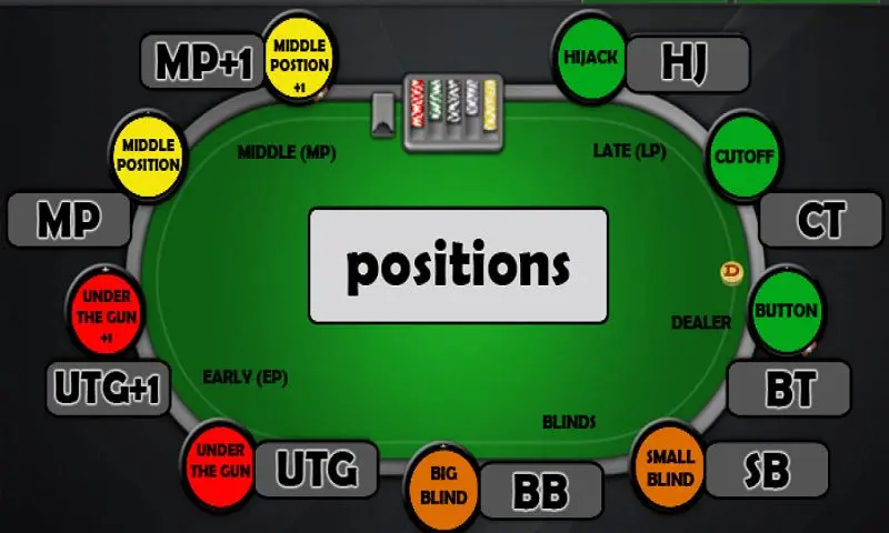 Ghi nhớ những yếu tố ảnh hưởng đến C bet