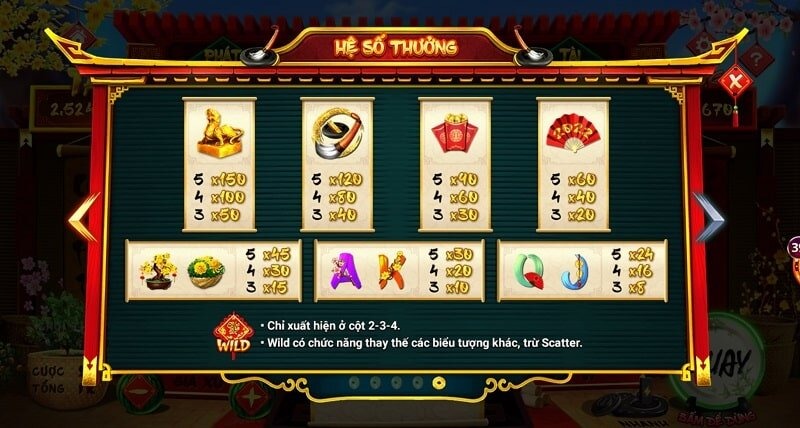 Quy tắc trả thưởng